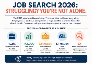 Job Search 2026
