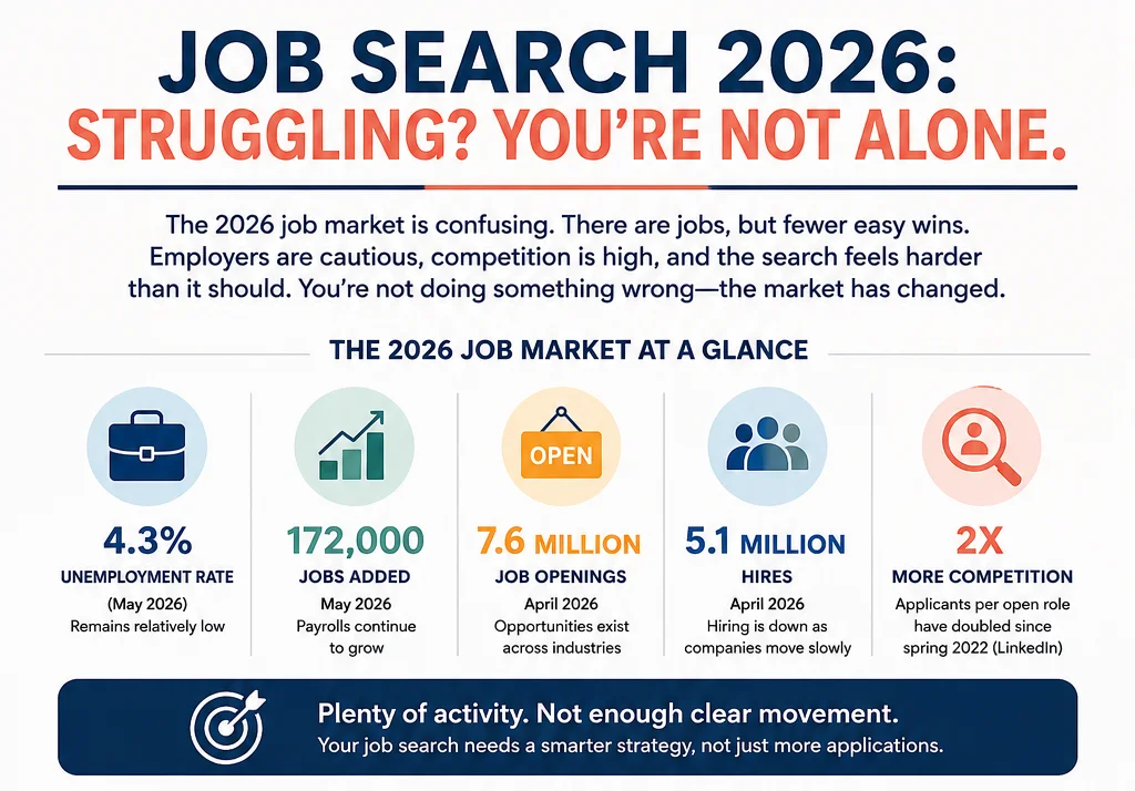 Job Search 2026
