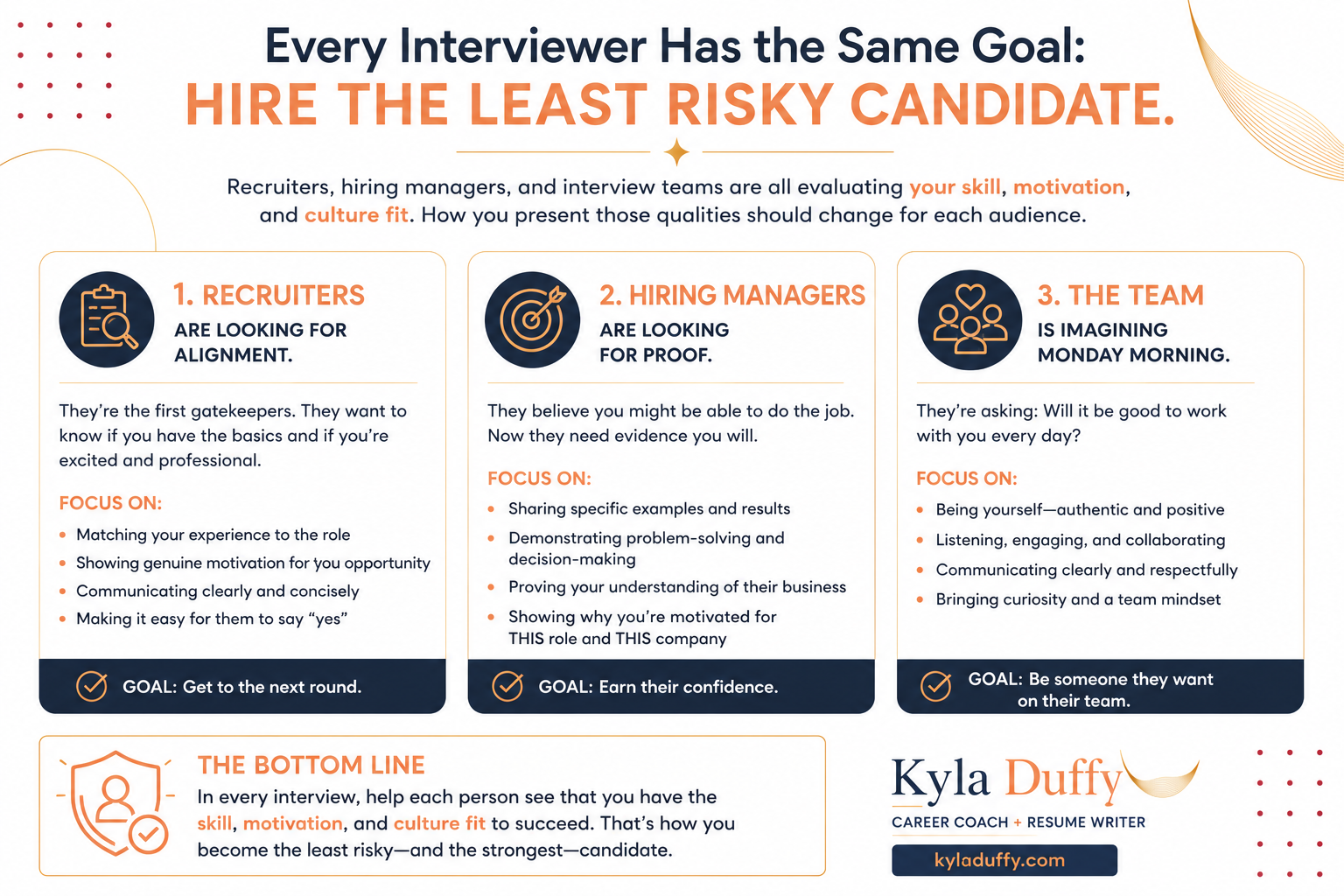 Hire the least risky candidate during job interviews.