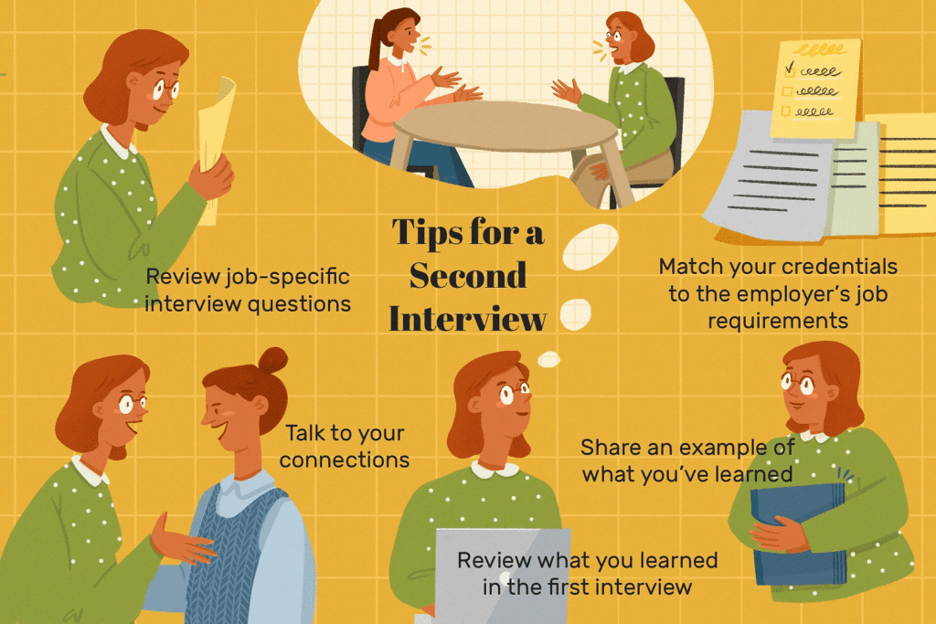 Second Interview Questions