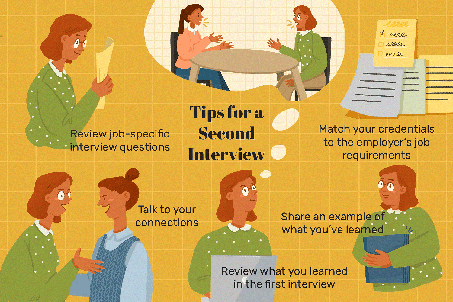 Second Interview Questions