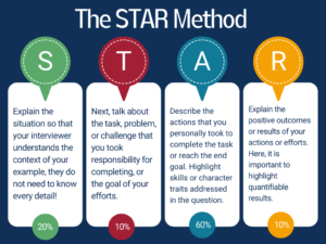 The STAR Method for Resumes
