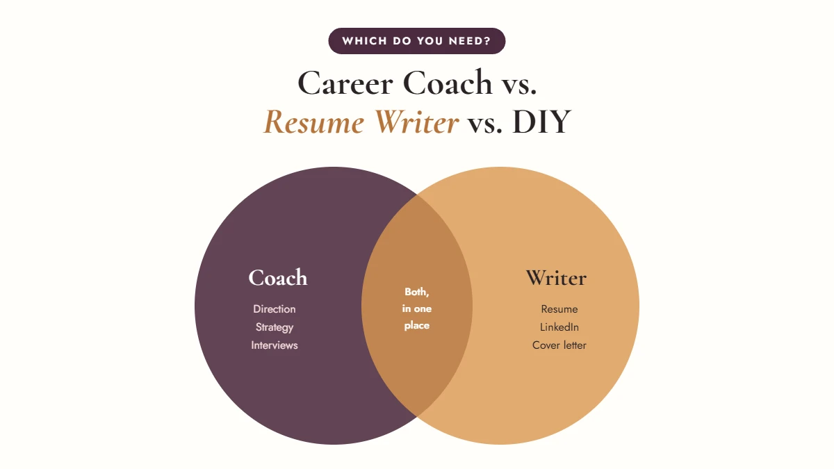Career coach vs resume writer vs DIY comparison