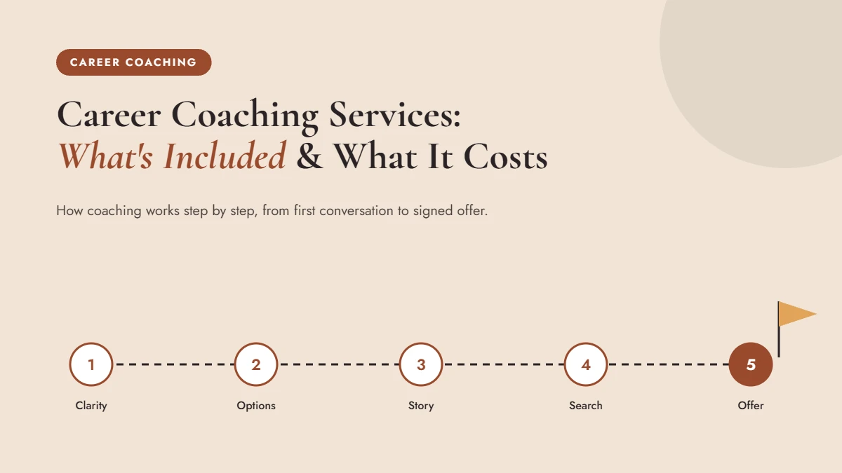 Career coaching services guide showing what's included, how it works, and cost