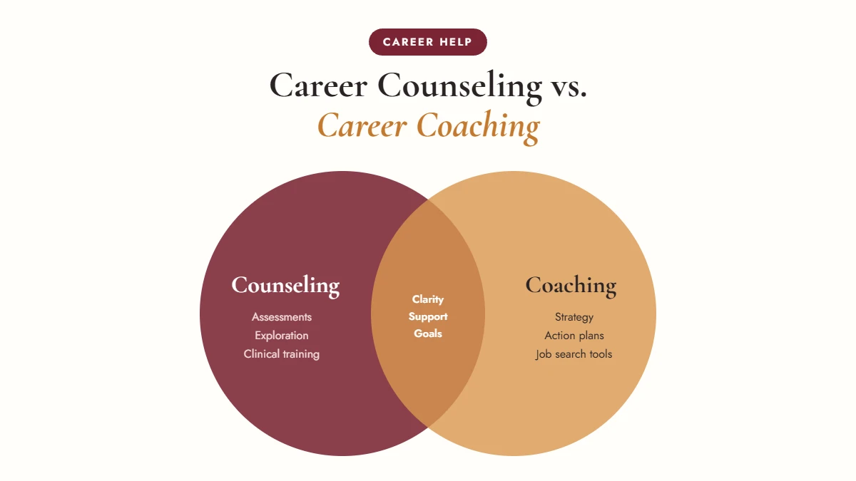Career counseling services vs career coaching comparison showing differences and overlap