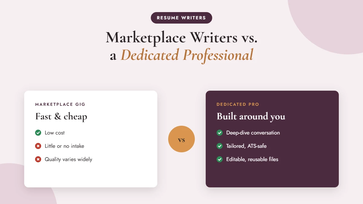 Fiverr resume writer vs dedicated professional resume writer comparison