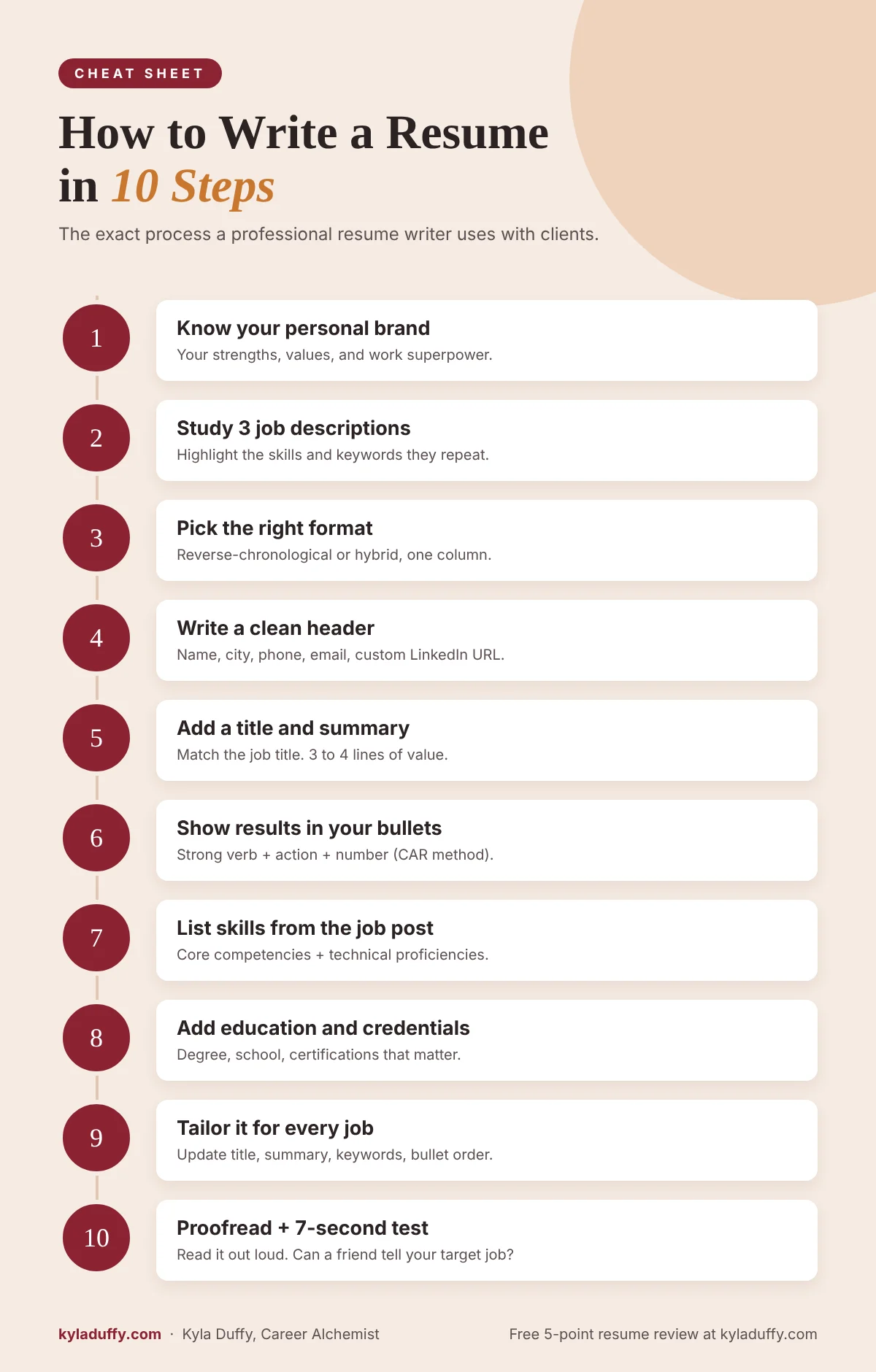 How to write a resume in 10 steps infographic by Kyla Duffy, professional resume writer
