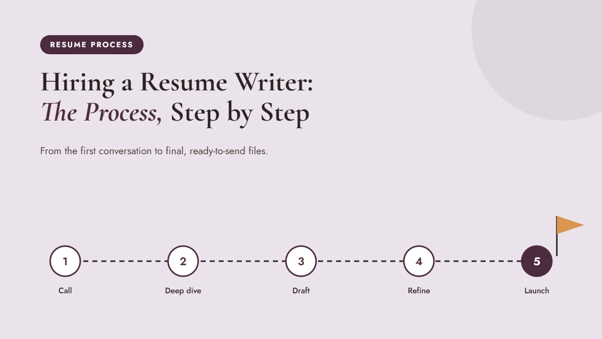 Pro resume writing service process from consultation to final resume